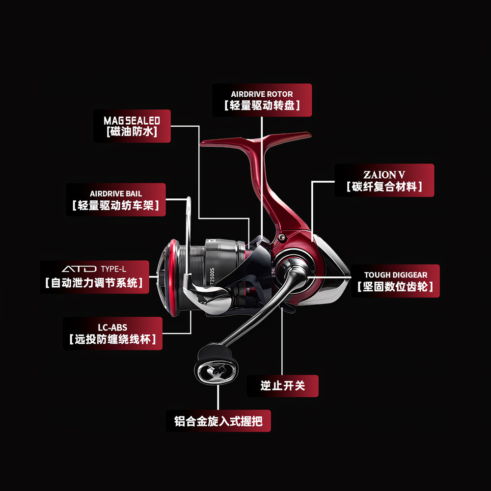 2025 nowy DAIWA FUEGO CS LT ko – Abu Garcia Reel Max recenzja i cena