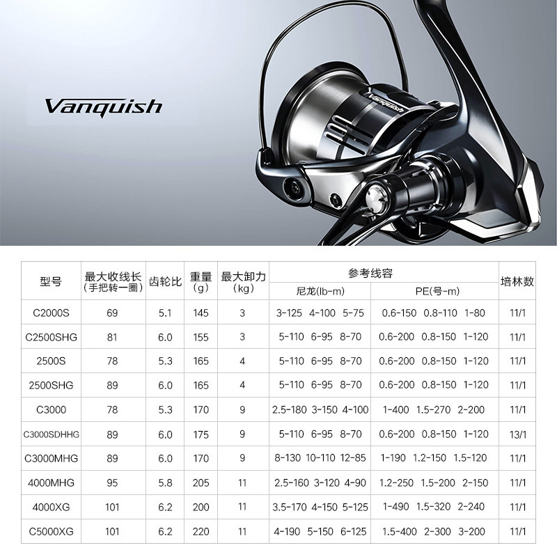 Shimano 23 Vanquish Origin Węd – Shimano Reel Stradic recenzja i cena
