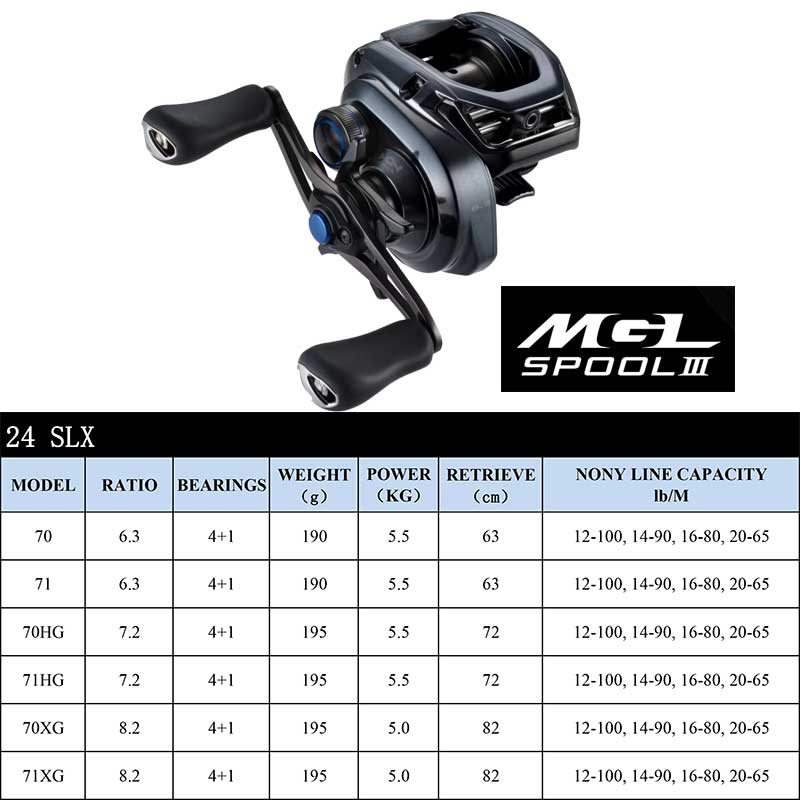 Kołowrotek SHIMANO SLX DC XT/S – Abu Garcia Reel Max recenzja i cena