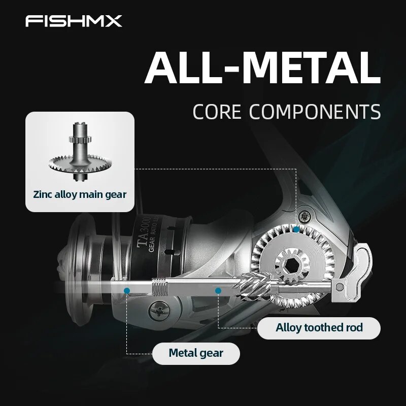 FishMX Spinning Kołowrotek węd – Penn Reel Battle recenzja i cena