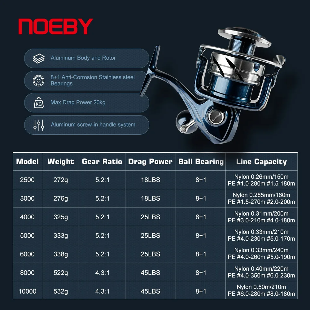 Noeby INFINITE SW Kołowrotek s – Abu Garcia Reel Max recenzja i cena